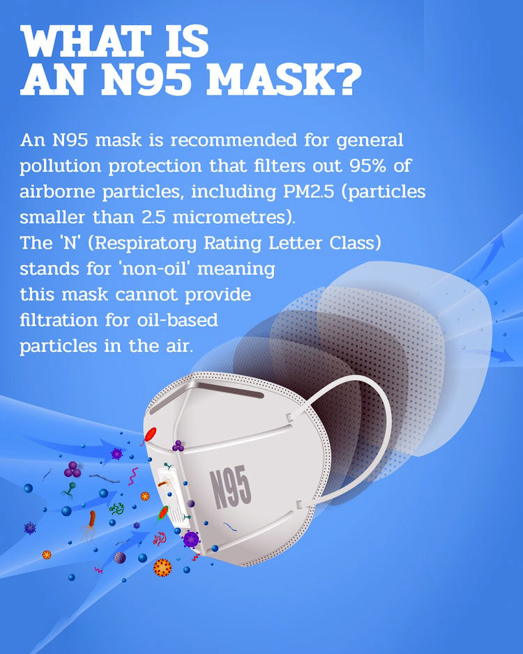 N95 Mask (pack of 2) – Protection from Dust, Smoke & Pollution